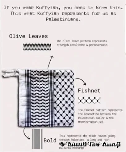 Aseel Tayah - Kuffiyah Portrait, Naarm - Image 2